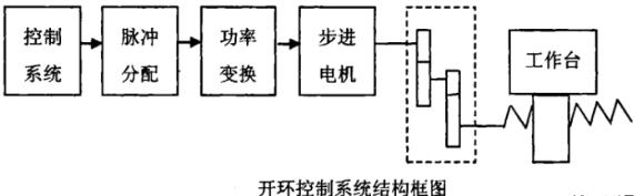 临夏蔡司临夏三坐标测量机