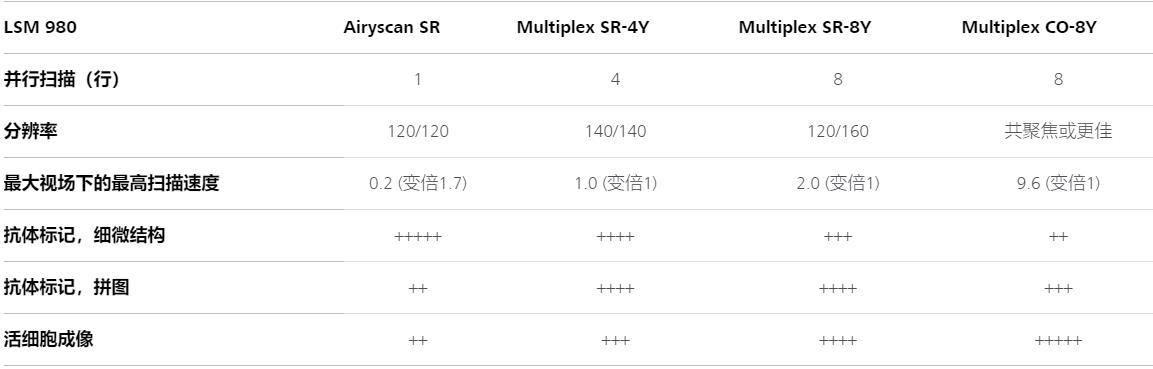 临夏蔡司临夏共聚焦显微镜