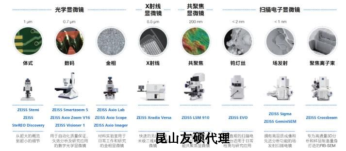 临夏蔡司临夏扫描电镜